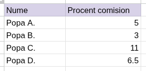 Tabel Excel cu procentele de comision ale agenților